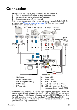 Page 25Connection25
Connection
When connecting a signal source to the projector, be sure to:
1. Turn all equipment off before making any connections.
2. Use the correct signal cables for each source.
3. Ensure the cables are firmly inserted. 
In the connections shown below, some cables may not be included with the 
projector (see Shipping contents on page 11). They are commercially 
available from electronics stores.  
Many notebooks do not turn on their external video ports when connected 
to a projector....