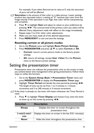 Page 43Operation43
For example, if you select Red and set its value at 0, only the saturation 
of pure red will be affected.
Saturation is the amount of that color in a video picture. Lower settings 
produce less saturated colors; a setting of “0” removes that color from the 
image entirely. If the saturation is too high, that color will be overpowering 
and unrealistic.
6. Press ▼ to highlight Gain and adjust its values to your preference by 
pressing ◄/►. The contrast level of the primary color you select...