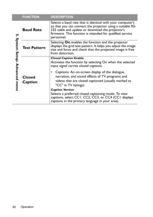 Page 62Operation 62
5. System Setup: Advanced menuBaud Rate
Selects a baud rate that is identical with your computer’s 
so that you can connect the projector using a suitable RS-
232 cable and update or download the projector’s 
firmware. This function is intended for qualified service 
personnel.
Te s t  P a t t e r n
Selecting On enables the function and the projector 
displays the grid test pattern. It helps you adjust the image 
size and focus and check that the projected image is free 
from distortion....