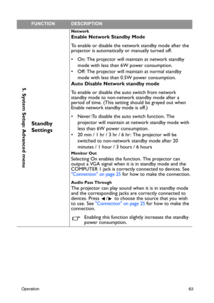 Page 63Operation63
5. System Setup: Advanced menu
Standby 
Settings
Network
Enable Network Standby Mode
To enable or disable the network standby mode after the 
projector is automatically or manually turned off.
•  On: The projector will maintain at network standby 
mode with less than 6W power consumption.
•  Off: The projector will maintain at normal standby 
mode with less than 0.5W power consumption.
Auto Disable Network standby mode
To enable or disable the auto switch from network 
standby mode to...