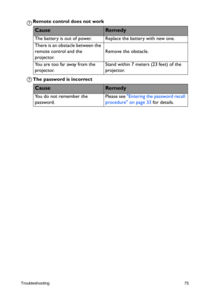 Page 75Troubleshooting75
Remote control does not work 
The password is incorrect 
CauseRemedy
The battery is out of power. Replace the battery with new one.
There is an obstacle between the 
remote control and the 
projector.Remove the obstacle.
You are too far away from the 
projector.Stand within 7 meters (23 feet) of the 
projector.
CauseRemedy
You do not remember the 
password.Please see Entering the password recall 
procedure on page 33 for details. 