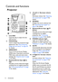 Page 14Introduction 14
Controls and functions
Projector 
1. Lens Shift
Used Hex Key to adjust the lens 
shift function.
2. FOCUS Ring
Used to adjust the projected image 
appearance. See Fine-tuning the 
image size and clarity on page 30 
for details.
3. MENU/EXIT
Turns on the On-Screen Display 
(OSD) menu. Goes back to previous 
OSD menu, exits and saves menu 
settings. 
See Using the menus on page 
31 for details.
4. Keystone/Arrow keys ( /▲ 
Up)
Manually corrects distorted images 
resulting from an angled...