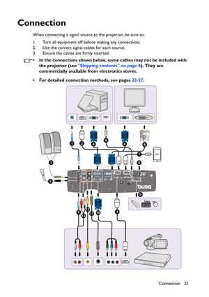 Page 21Connection 21
Connection
When connecting a signal source to the projector, be sure to:
1. Turn all equipment off before making any connections.
2. Use the correct signal cables for each source.
3. Ensure the cables are firmly inserted. 
• In the connections shown below, some cables may not be included with 
the projector (see Shipping contents on page 8). They are 
commercially available from electronics stores.
• For detailed connection methods, see pages 22-27.
1
2
13
2
413
8
546
1012
MHLUSB...