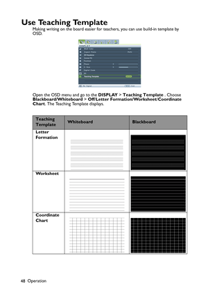 Page 48Operation
48
U s e  Te a c h i n g  Te m p l a t e
Making writing on the board easier for teachers, you can use build-in template by 
OSD.
Open the OSD menu and go to the DISPLAY > Teaching Template . Choose 
Blackboard/Whiteboard > Off/Letter Formation/Worksheet/Coordinate 
Chart. The Teaching Template displays.
Teaching 
TemplateWhiteboardBlackboard
Letter 
Formation
Wo r k s h e e t
Coordinate 
Chart 