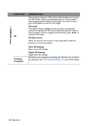 Page 58Operation
58
FUNCTIONDESCRIPTION
3DThis projector features a 3D function which enables you to enjoy 
the 3D movies, videos, and sporting events in a more realistic 
way by presenting the depth of the images. You need to wear a 
pair of 3D glasses to view the 3D images.
3D mode
The default setting is Auto and the projector automatically 
chooses an appropriate 3D format when detecting 3D contents. 
If the projector cannot recognize the 3D format, press  /  to 
choose a 3D mode.
3D Sync Invert
When you...