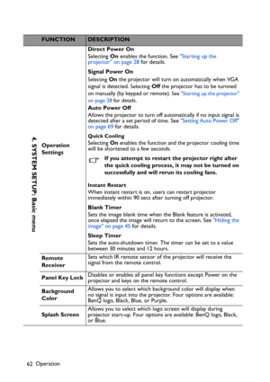 Page 62Operation
62
FUNCTIONDESCRIPTION
Operation 
SettingsDirect Power On
Selecting On enables the function. See Starting up the 
projector on page 28 for details.
Signal Power On
Selecting On the projector will turn on automatically when VGA 
signal is detected. 
Selecting Off the projector has to be turnned 
on manually (by keypad or remote).
 See Starting up the projector 
on page 28 for details.
Auto Power Off
Allows the projector to turn off automatically if no input signal is 
detected after a set period...