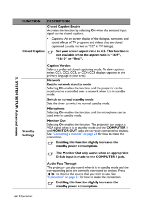 Page 64Operation
64
FUNCTIONDESCRIPTION
Closed CaptionClosed Caption Enable
Activates the function by selecting On when the selected input 
signal carries closed captions.
• Captions: An on-screen display of the dialogue, narration, and 
sound effects of TV programs and videos that are closed 
captioned (usually marked as CC in TV listings).
Set your screen aspect ratio to 4:3. This function is 
not available when the aspect ratio is “16:9”, 
“16:10” or “Real”.
Caption Version
Selects a preferred closed...