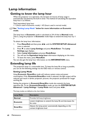 Page 68Maintenance
68
Lamp information
Getting to know the lamp hour
When the projector is in operation, the duration (in hours) of lamp usage is 
automatically calculated by the built-in timer. The method of calculating the equivalent 
lamp hour is as follows:
Total (equivalent) lamp hour
= 1 (hours used in Economic mode) + 4/3 (hours used in normal mode)
See Setting Lamp Mode below for more information on Economic 
mode.
The lamp hour in Economic mode is calculated as 3/4 of that in Normal mode. 
That is,...