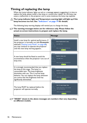 Page 70Maintenance
70
Timing of replacing the lamp
When the Lamp indicator lights up red or a message appears suggesting it is time to 
replace the lamp, please install a new lamp or consult your dealer. An old lamp may 
cause a malfunction in the projector and in some instances the lamp may explode.
The Lamp indicator light and Temperature warning light will light up if the 
lamp becomes too hot. See Indicators on page 74 for details.
The following lamp warning displays will remind you to change the lamp.
The...