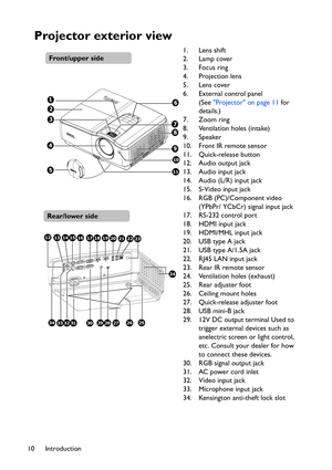 Page 10Introduction 10
Projector exterior view
1. Lens shift
2. Lamp cover
3. Focus ring
4. Projection lens
5. Lens cover
6. External control panel 
(See Projector on page 11 for 
details.)
7. Zoom ring
8. Ventilation holes (intake)
9. Speaker
10. Front IR remote sensor
11. Quick-release button
12. Audio output jack
13. Audio input jack
14. Audio (L/R) input jack
15. S-Video input jack
16. RGB (PC)/Component video 
(YPbPr/ YCbCr) signal input jack
17. RS-232 control port
18. HDMI input jack
19. HDMI/MHL input...