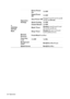 Page 54Operation
544. 
SYSTEM 
SETUP: 
BasicOperation 
SettingsDirect Power 
OnOn/Off
Signal Power 
OnOn/Off
Auto Power OffDisable/3 min/10 min/15 min/20 
min/25 min/30 min
Quick CoolingOn/Off
Instant RestartOn/Off
Blank TimerDisable/5 min/10 min/15 min/
20 min/25 min/30 min
Sleep TimerDisable/30 min/1 hr/2 hrs/3 
hrs/4 hrs/8 hrs/12 hrs
Remote 
ReceiverFront+Rear/Front/Rear
Panel Key 
LockOn/OffYe s /No
Background 
ColorBenQ/Black/Blue/Purple
Splash Screen BenQ/Black/Blue 