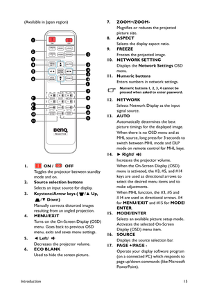 Page 15Introduction15
(Available in Japan region)
1.  ON /  OFF
Toggles the projector between standby 
mode and on.
2. Source selection buttons
Selects an input source for display.
3. Keystone/Arrow keys ( /▲ Up, 
/▼ Down)
Manually corrects distorted images 
resulting from an angled projection.
4. MENU/EXIT
Turns on the On-Screen Display (OSD) 
menu. Goes back to previous OSD 
menu, exits and saves menu settings.
5.◄ Left/ 
Decreases the projector volume.
6. ECO BLANK
Used to hide the screen picture.7....