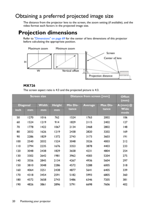 Page 20Positioning your projector 20
Obtaining a preferred projected image size
The distance from the projector lens to the screen, the zoom setting (if available), and the 
video format each factors in the projected image size.
Projection dimensions
Refer to Dimensions on page 69 for the center of lens dimensions of this projector 
before calculating the appropriate position.
MX726
The screen aspect ratio is 4:3 and the projected picture is 4:3. 
Projection distanceCenter of lensScreen
Ve r t i c a l  o f f s...