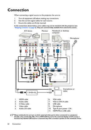 Page 22Connection 22
Connection
When connecting a signal source to the projector, be sure to:
1. Turn all equipment off before making any connections.
2. Use the correct signal cables for each source.
3. Ensure the cables are firmly inserted. 
In the connections shown below, some cables may not be included with the projector (see 
Shipping contents on page 9). They are commercially available from electronics stores.  
Many notebooks do not turn on their external video ports when connected to a projector....