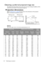 Page 20Positioning your projector 20
Obtaining a preferred projected image size
The distance from the projector lens to the screen, the zoom setting (if available), and the 
video format each factors in the projected image size.
Projection dimensions
Refer to Dimensions on page 69 for the center of lens dimensions of this projector 
before calculating the appropriate position.
MX726
The screen aspect ratio is 4:3 and the projected picture is 4:3. 
Projection distanceCenter of lensScreen
Ve r t i c a l  o f f s...