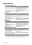 Page 67Troubleshooting67
Troubleshooting
The projector does not turn on. 
No picture. 
Blurred image. 
Remote control does not work. 
The password is incorrect. 
CauseRemedy
There is no power from the power cable.Plug the power cord into the AC inlet on the 
projector, and plug the power cord into the 
power outlet. If the power outlet has a switch, 
make sure that it is switched on.
Attempting to turn the projector on again 
during the cooling process.Wait until the cooling down process has 
completed....