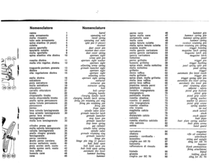 Page 22
._._.._-~.-
NomenclatoreNomenclature
canna1baelpernocane46hammerpin
astaarmamento2operatingrodspinamollacane47hammerspringpin
mollaricupero3recoilspringportamollacane48hammerspringguide
tuboastaarmamento4operatingrodtubemollacane49hammerspring
spinaelastica(3pezzi)5splitpin(3pieces)spinatenutaculatta50receiverretainingpin
culatta6receivermollaspinatenutaculatta51receiverretainingpinspring
~g@1
pernosportello7dustcoverpinscatolascatto52triggerhousing...