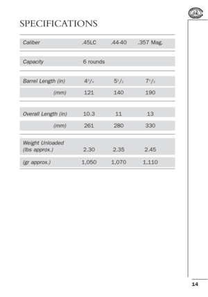 Page 1414
SPECIFICATIONS
Caliber.45LC .44-40 .357 Mag.
Capacity6 rounds
Barrel Length (in)4
3/451/271/2
(mm)121 140 190
Overall Length (in)10.3 11 13
(mm)261 280 330
Weight Unloaded
(lbs approx.)2.30 2.35 2.45
(gr approx.)1,050 1,070 1,110 