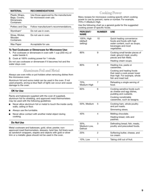 Page 99 To Test Cookware or Dinnerware for Microwave Use:
1.Put cookware or dinnerware in oven with 1 cup (250 mL) of 
water beside it.
2.Cook at 100% cooking power for 1 minute.
Do not use cookware or dinnerware if it becomes hot and the 
water stays cool.
Aluminum Foil and Metal
Always use oven mitts or pot holders when removing dishes from 
the microwave oven.
Aluminum foil and some metal can be used in the oven. If not 
used properly, arcing (a blue flash of light) can occur and cause 
damage to the oven....