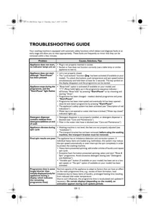 Page 12GB 12
TROUBLESHOOTING GUIDE
Your washing machine is equipped with automatic safety functions which detect and diagnose faults at an 
early stage and allow you to react appropriately. These faults are frequently so minor that they can be 
removed within a few minutes.
ProblemCauses, Solutions, Tips
Appliance does not start, 
no indicator lamps are on•Plug is not properly inserted in socket.
•Socket or fuse does not function correctly (use a table lamp or similar 
appliance to test it).
Appliance does not...