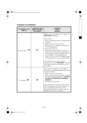 Page 13GB 13
Description of red indications
Red indication lamp
lights upIndication on big 
display (if fitted on 
your machine)Description
Causes
Solutions
“Water tap closed”Appliance has no or insufficient water supply. The 
“Start/Pause”
 light flashes.
Check whether:

Water tap is fully open and water supply pressure 
is sufficient.

Kinks are present in water inlet hose.

Mesh filter of water supply hose is blocked (see 
“Care and Maintenance”.

Water hose is frozen up.

Safety valve inspection window...