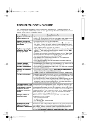 Page 8GB 8
TROUBLESHOOTING GUIDE
Your washing machine is equipped with various automatic safety functions. These enable faults to be 
detected in good time and the safety system can react appropriately. These faults are frequently so minor 
that they can be removed within a few minutes.
ProblemCauses, Solutions, Tips
Appliance does not start, no 
indicator lamps are onPlug is not properly inserted in socket.
Socket or fuse does not function correctly (use a table lamp or similar appliance to test it).
the...