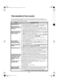 Page 8GB 8
TROUBLESHOOTING GUIDE
Your washing machine is equipped with various automatic safety functions. These enable faults to be 
detected in good time and the safety system can react appropriately. These faults are frequently so minor 
that they can be removed within a few minutes.
ProblemCauses, Solutions, Tips
Appliance does not start, no 
indicator lamps are onPlug is not properly inserted in socket.
Socket or fuse does not function correctly (use a table lamp or similar appliance to test it).
the...