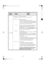 Page 10GB 10
Red 
indication
lights upIndication 
on displayDescription
Causes
Solutions
“Service”from “F03” to “F35”
(except “F18” and 
“F24”)“Electrical module fault”
Push the “Reset” button for at least 3 seconds.
from “F40” to “F43” “Electrical module fault”
Make sure that the water tap is open. If yes:
Switch the washing machine off by turning the programme 
selector to the “Off/O” position; then turn the programme 
selector to a wash programme again. If there is still a failure:
Push the “Reset” button...