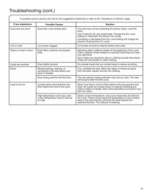 Page 1111
To possibly avoid a service call, first try the suggestions listed here or refer to the “Assistance or Service” page.
If you experiencePossible CausesSolution
Troubleshooting (cont.)
Cycle time too shortAutomatic cycle ending early.The load may not be contacting the sensor strips. Level the dryer.
Use Timed Dry for very small loads. Change the Dry Level  setting on Automatic Dry/Sensor Dry cycles.
Increasing or decreasing the Dry Level setting will change the amount of drying time in a cycle. 
Lint on...