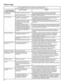 Page 2222
Pour éventuellement éviter une visite de service, essayez d’abo\
rd  les solutions suggérées ci-dessous ou consultez la page “Assistance ou service”.
Si les phénomènes suivants se produisent
Causes possiblesSolution
Dépannage
Sons inhabituelsLa sécheuse n’a pas été utilisée pendant un certain temps.Si la sécheuse n’a pas été utilisée depuis quelque temps,\
 il est possible qu’elle émette des bruits saccadés au cours des  premières minutes de fonctionnement.
Les quatre pieds sont installés et  la...