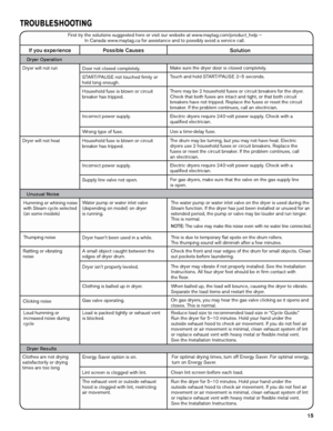 Page 1515
First try the solutions suggested here or visit our website at www.maytag.com/product_help –In Canada www.maytag.ca for assistance and to possibly avoid a service call. 
If you experience Possible Causes
Solution
Door not closed completely.Make sure the dryer door is closed completely.
Touch and hold START/PAUSE 2–5 seconds.
Household fuse is blown or circuit 
breaker has tripped.There may be 2 household fuses or circuit breakers for the dryer. 
Check that both fuses are intact and tight, or that both...