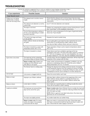 Page 1616
Possible CausesSolution
Dryer Results (cont.)
The dryer is located in a room with 
temperature below 45ºF (7ºC).Proper operation of dryer cycles requires temperatures above 
45ºF (7ºC).
The dryer is located in a closet.
Closet doors must have ventilation openings at the top  
and bottom of the door. The front of the dryer requires a minimum 
of 1" (25 mm) of airspace, and, for most installations, the rear of 
the dryer requires 5" (127 mm). See the Installation Instructions.
Cycle time is too...
