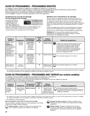 Page 2626
GUIDE DE PROGRAMMES — PROGRAMMES MINUTÉS
Les réglages et options indiqués en gras sont les réglages par défaut pour ce programme.
Si les réglages sont modifiés, l’appareil garde en mémoire\
 les nouveaux réglages (à l’exception de Rapid Dry [séchage rapide]).  
Dans le cas d’une panne de courant, les réglages sont rétablis aux réglages par défaut.
Certains programmes et caractéristiques ne sont pas disponibles sur certains modèles.
Tous les réglages et options ne sont pas disponibles sur tous les...