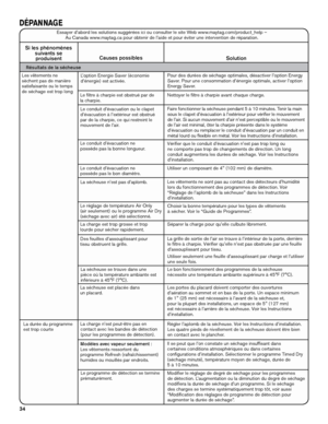 Page 3434
Les vêtements ne 
sèchent pas de manière 
satisfaisante ou le temps 
de séchage est trop longLe filtre à charpie est obstrué par de 
la charpie. Nettoyer le filtre à charpie avant chaque charge.
Le réglage de température Air Only  
(air seulement) ou le programme Air Dry 
(séchage avec air) été sélectionné.Choisir la bonne température pour les types de vêtements  
à sécher. Voir le “Guide de Programmes”. 
Faire fonctionner la sécheuse pendant 5 à 10 minutes. Tenir la main 
sous le clapet d’évacuation...