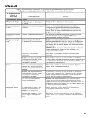 Page 3535
OdeursVous avez récemment employé de la 
peinture, de la teinture ou du vernis 
dans la pièce où votre sécheuse est 
installée. Aérer la pièce. Une fois les odeurs ou émanations disparues, 
laver et sécher à nouveau les vêtements.
Modèles avec vapeur seulement : 
Pour les programmes avec vapeur, 
l’eau n’est pas correctement 
raccordée à la sécheuse. S’assurer que la sécheuse est bien raccordée au circuit d’eau. 
S’assurer que le tuyau d’arrivée d’eau est raccordé à \
la fois au 
robinet et à...
