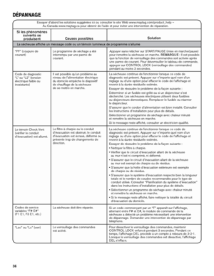 Page 3636
Le programme de séchage a été 
interrompu par une panne de 
courant.Appuyer sans relâcher sur START/PAUSE (mise en marche/pause) 
pour remettre la sécheuse en marche. REMARQUE : Il est possible 
que la fonction de verrouillage des commandes soit activée après 
une panne de courant. Pour déverrouiller le tableau de commande, 
appuyer sur CONTROL LOCK (verrouillage des commandes) 
pendant au moins 3 secondes.
Il est possible qu’un problème au 
niveau de l’alimentation électrique  
du domicile empêche le...