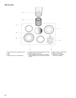 Page 1414 Table de cuisson
A.Couvercle de lévent à aspiration par le 
bas
B. Filtre
C. Table de cuisson en vitrocéramique D.  Emplacement de lévent à aspiration par le bas
E. Zone de cuisson à la surface
F. P l a q u e  s i g n a létique des numéros de modèle et 
de série (située sur le bas externe de la table de 
cuisson)G. Témoin lumineux dalimentation
H. Tableau de commande
I. Cadre en acier inoxydable
(sur certains modèles)
A
B
C
D
E
H
F
G
I 