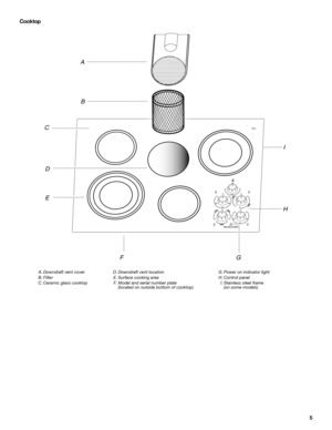 Page 55 Cooktop
A. Downdraft vent cover
B. Filter
C. Ceramic glass cooktop D. Downdraft vent location
E. Surface cooking area
F. Model and serial number plate
(located on outside bottom of cooktop)G. Power on indicator light
H. Control panel
I. Stainless steel frame
(on some models)
A
B
C
D
E
H
F
G
I 