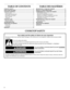 Page 22
TABLE OF CONTENTS
COOKTOP SAFETY ........................................................................ 2
PARTS AND FEATURES ................................................................ 4
COOKTOP CONTROLS ................................................................. 6
Knob Controls .............................................................................. 6
Dual/Triple-Size Elements ............................................................ 6
Downdraft Vent System...