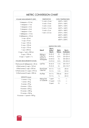 Page 146METRIC CONVERSION CHART
 VOLUME MEASUREMENTS (DRY)
1⁄8 teaspoon = 0.5 mL
1⁄4 teaspoon = 1 mL
1⁄2 teaspoon = 2 mL
3⁄4 teaspoon = 4 mL
1 teaspoon = 5 mL
1 tablespoon = 15 mL
2 tablespoons = 30 mL
1⁄4 cup = 60 mL
1⁄3 cup = 75 mL
1⁄2 cup = 125 mL
2⁄3 cup = 150 mL
3⁄4 cup = 175 mL
1 cup = 250 mL
2 cups = 1 pint = 500 mL 3 cups = 750 mL
4 cups = 1 quart = 1 L
VOLUME MEASUREMENTS (FLUID)
1 ﬂ uid ounce (2 tablespoons) = 30 mL 4 ﬂ uid ounces (
1⁄2 cup) = 125 mL
8 ﬂ uid ounces (1 cup) = 250 mL
12 ﬂ uid ounces (1...