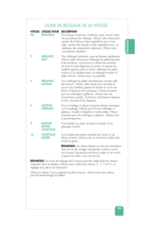 Page 37FRANÇAIS
35
GUIDE DE RÉGLAGE DE LA VITESSE
VITESSE   UTILISEZ POUR  DESCRIPTION 
Stir BRASSAGE  Pour brasser lentement, combiner, purer, lancer toutes 
les procédures de mélange. Utilisez cette vitesse pour 
ajouter de la farine et des ingrédients secs à une 
pâte, ajouter des liquides à des ingrédients secs, et 
mélanger des préparations épaisses. Utilisez avec 
l’accessoire sorbetière.
2  MÉLANGE   Pour mélanger lentement, purer et brasser rapidement.
  LENT  Utilisez cette vitesse pour mélanger les...