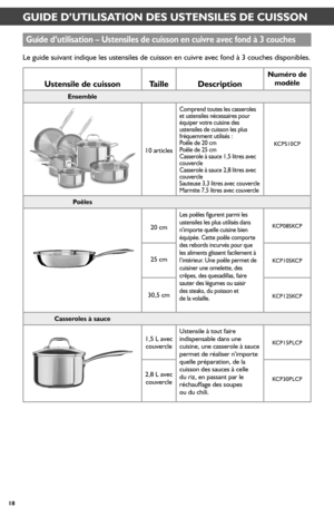 Page 1818
GUIDE D’UTILISATION DES USTENSILES DE CUISSON
Guide d’utilisation – Ustensiles de cuisson en cuivr_e avec fond à 3 couches
Ustensile de cuissonTailleDescr_iption
Numér_o de 
modèle
Ensemble
10 articles
Comprend toutes les casseroles et ustensiles nécessaires pour équiper votre cuisine des  ustensiles de cuisson les plus fréquemment utilisés :Poêle de 20 cm Poêle de 25 cmCasserole à sauce 1,5 litres avec couvercleCasserole à sauce 2,8 litres avec couvercleSauteuse 3,3 litres avec couvercleMarmite 7,5...