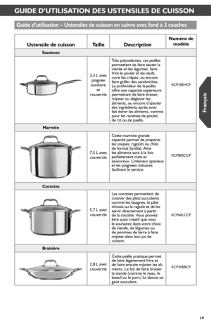 Page 1919
GUIDE D’UTILISATION DES USTENSILES DE CUISSON
Guide d’utilisation – Ustensiles de cuisson en cuivr_e avec fond à 3 couches
Ustensile de cuissonTailleDescr_iption
Numér_o de modèle
Sauteuse
3,3 L avec poignée auxiliaire et  couvercle 
Très polyvalentes, ces poêles permettent de faire sauter la viande et les légumes, faire frire le poulet et les œufs, cuire les crêpes, ou encore  faire griller des sandwiches. La profondeur de la poêle offre une capacité supérieure permettant de faire braiser, mijoter ou...