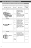 Page 2828
GUÍA DE LOS UTENSILIOS DE COCINA
Guía par_a los utensilios de cocina de cobr_e de tr_es capas
Utensilios de cocinaTamañoDescr_ipción
Númer_o de  modelo
Juego
10 Piezas
Incluye todas las ollas y  cacerolas que se necesitan  para equipar su cocina con los utensilios de cocina más usados:Sartén de 20 cmSartén de 25 cm Cacerola de 1,5 litros con tapaCacerola de 2,8 litros con tapaDoradora de 3,3 litros con tapaOlla de 7,5 litros con tapa
KCPS10CP
Sar_tenes
                20 cm
La sartén es una de las...