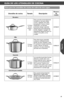 Page 2929
GUÍA DE LOS UTENSILIOS DE COCINA
Guía par_a los utensilios de cocina de cobr_e de tr_es capas
Utensilios de cocinaTamañoDescr_ipción
Númer_o de  modelo
Dor_ador_a
3,3 litros con asa auxiliar y tapa
Estas cacerolas extremadamente versátiles se usan para saltear carnes y vegetales, freír pollo, panqueques y huevos o tostar sándwiches. Los laterales  profundos otorgan capacidad adicional para que pueda guisar, estofar, desglasar o agregar más ingredientes después de dorar en recetas como pollo y arroz  o...