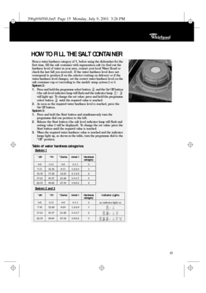 Page 415
HOW TO FILL THE SALT CONTAINER
From a water hardness category of 1
, before using the dishwasher for the 
first time, fill the salt container with regeneration salt (to find out the 
hardness level of water in your area, contact your local Water Board or 
check the last bill you received). If the water hardness level does not 
correspond to position 2
 on the selector (setting on delivery) or if the 
water hardness level changes, set the correct water hardness level on the 
salt container cap or...