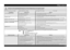 Page 6GB 
-6-
What to do if...
If a fault occurs, before contacting the After-sales Service, make the following checks to try and remedy the problem.
Most faults can be remedied by taking the following courses of action, quickly restoring normal appliance operation.
How the faults are shown on the display: Function number “F”x - blinkingError number “E”y - blinking 0.5 sec. pause
The appliance... Possible causes... Solutions......is not working/will not start
- The appliance must be switched on.
- Check the...