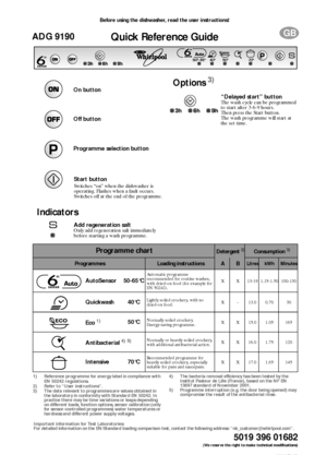 Page 4Whirlpool is a registered trademark of Whirlpool USA5019 396 01682
GB
ADG 9190Quick Reference Guide
Before using the dishwasher, read the user instructions!
WH/I/FD/GB
(We reserve the right to make technical modifications)
Add regeneration saltOnly add regeneration salt immediately 
before starting a wash programme.
“Delayed start” buttonThe wash cycle can be programmed 
to start after 3-6-9 hours.
Then press the Start button.
The wash programme will start at 
the set time.
1) Reference programme for...