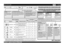 Page 1GB 
-1-
Chart
PROGRAM SELECTION 
BUTTON
Push “Programs” button 
(repeatedly) until the indicator 
of the required program lights 
up (see “Table of programs” 
below).
(see at right for options description)
START/RESUME BUTTON
Push this button to start the selected program: the 
indicator lights up and goes off at the end of the program. 
When the door is opened during a washing cycle, the 
cycle is temporarily paused: the Start indicator blinks. 
To resume the cycle push Start button and close 
the door...