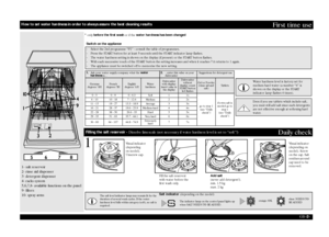 Page 2GB 
-2-
First time use
1- salt reservoir
2- rinse aid dispenser
3- detergent dispenser
4- racks system
5,6,7,8- available functions on the panel
9- filters
10- spray arms
* only before the first wash or if the water hardness has been changed
Even if you use tablets which include salt, 
you must still add salt since such detergents 
are not effective enough at softening hard 
water.Water hardness level is factory set for 
medium hard water (a number “4” is 
shown on the display or the START 
indicator...